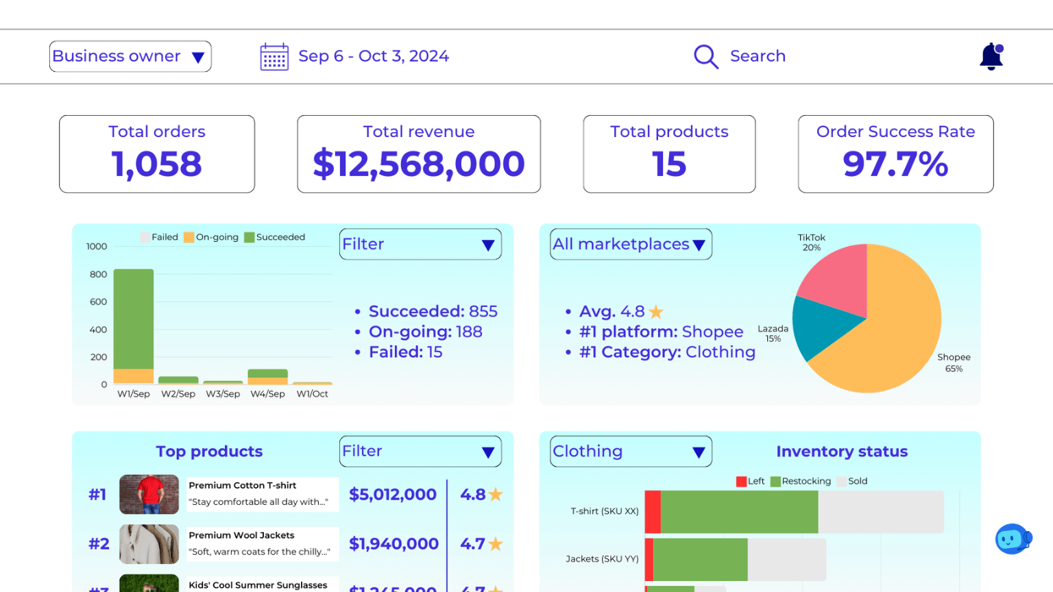 AI-driven dashboard
